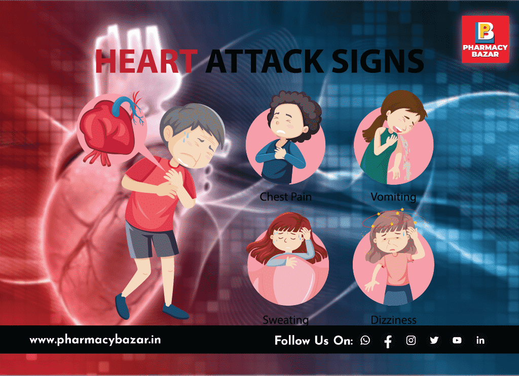 HEART ATTACK: CAUSES, SYMPTOMS, AND TREATMENT